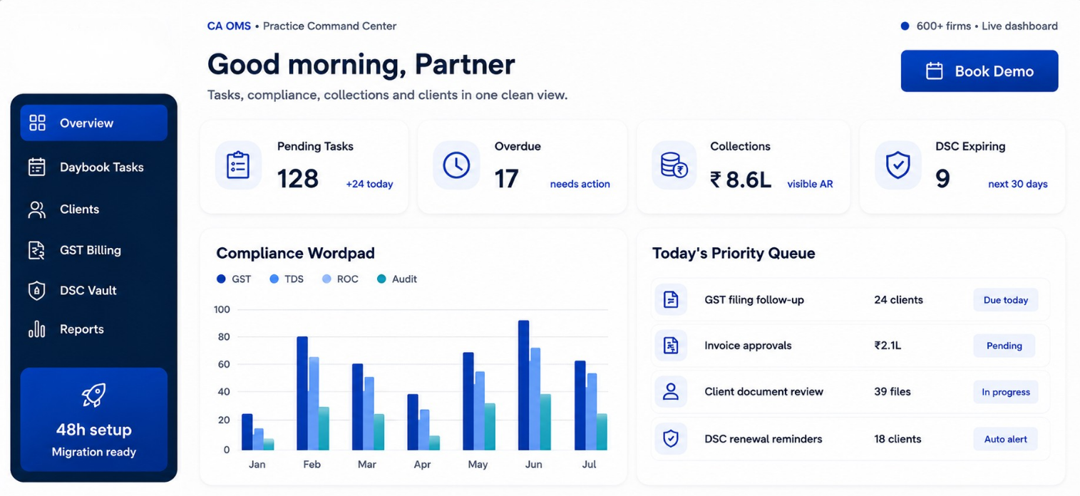 CA OMS dashboard preview